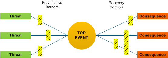 bow-tie-diagram-asems-online